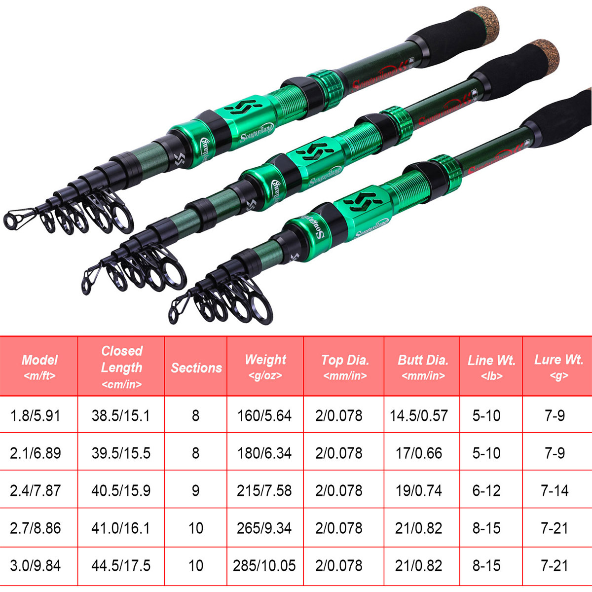 Sougayilang 1.8m Green Telescopic Fishing Rod Eva Handle - Temu