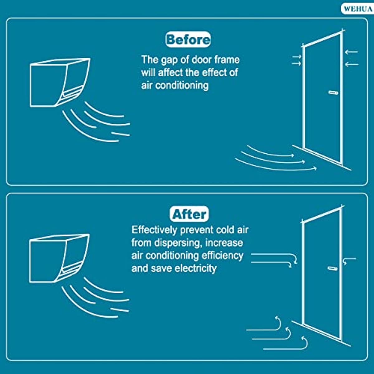 Sammas Door Weather Stripping Door Seal Strip for Door/WindowQ Foam Kerf Weather Stripping Door Frame Soundproof Door Seal Strip with PVC Flange, Card
