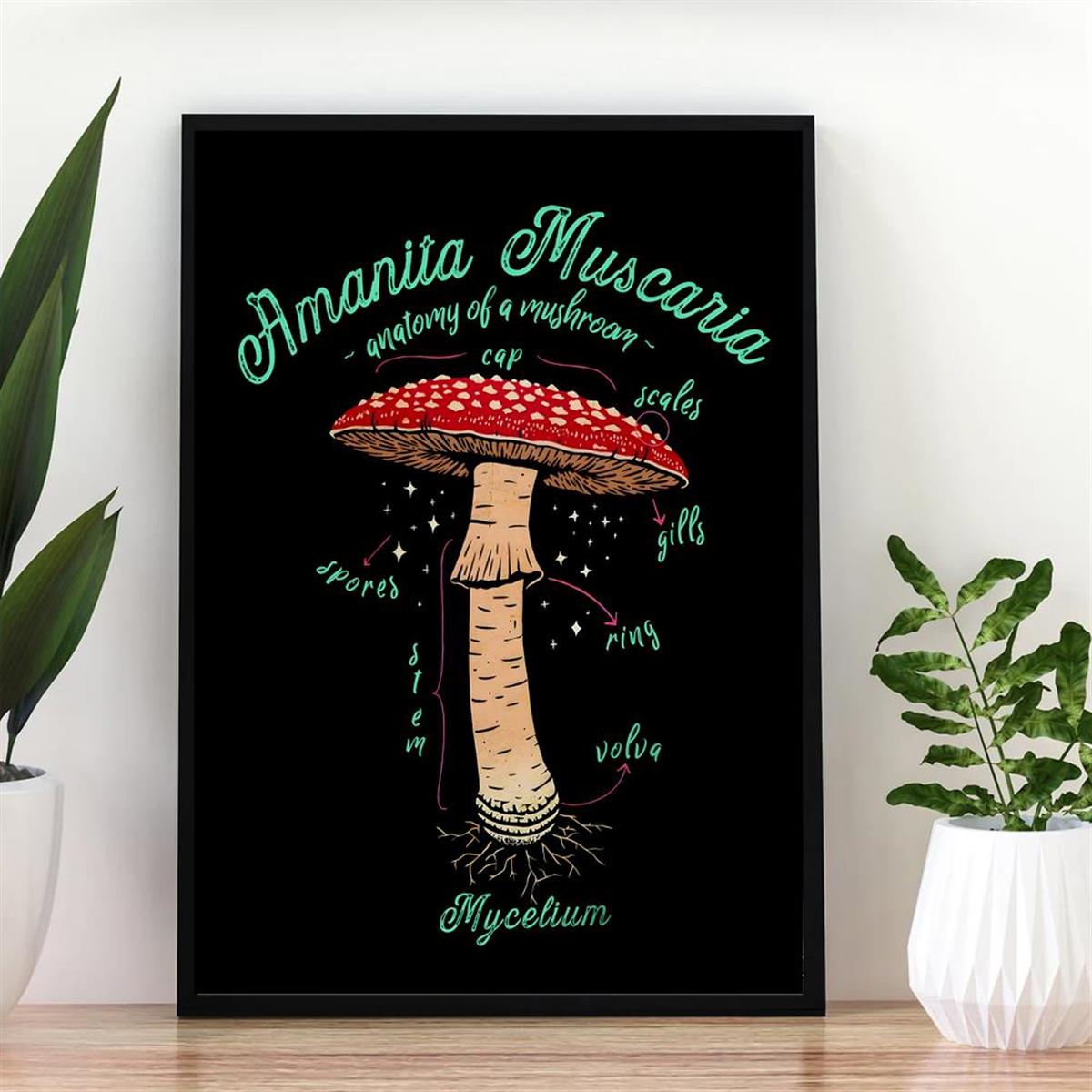 The Anatomy of a Mushroom Art Print 