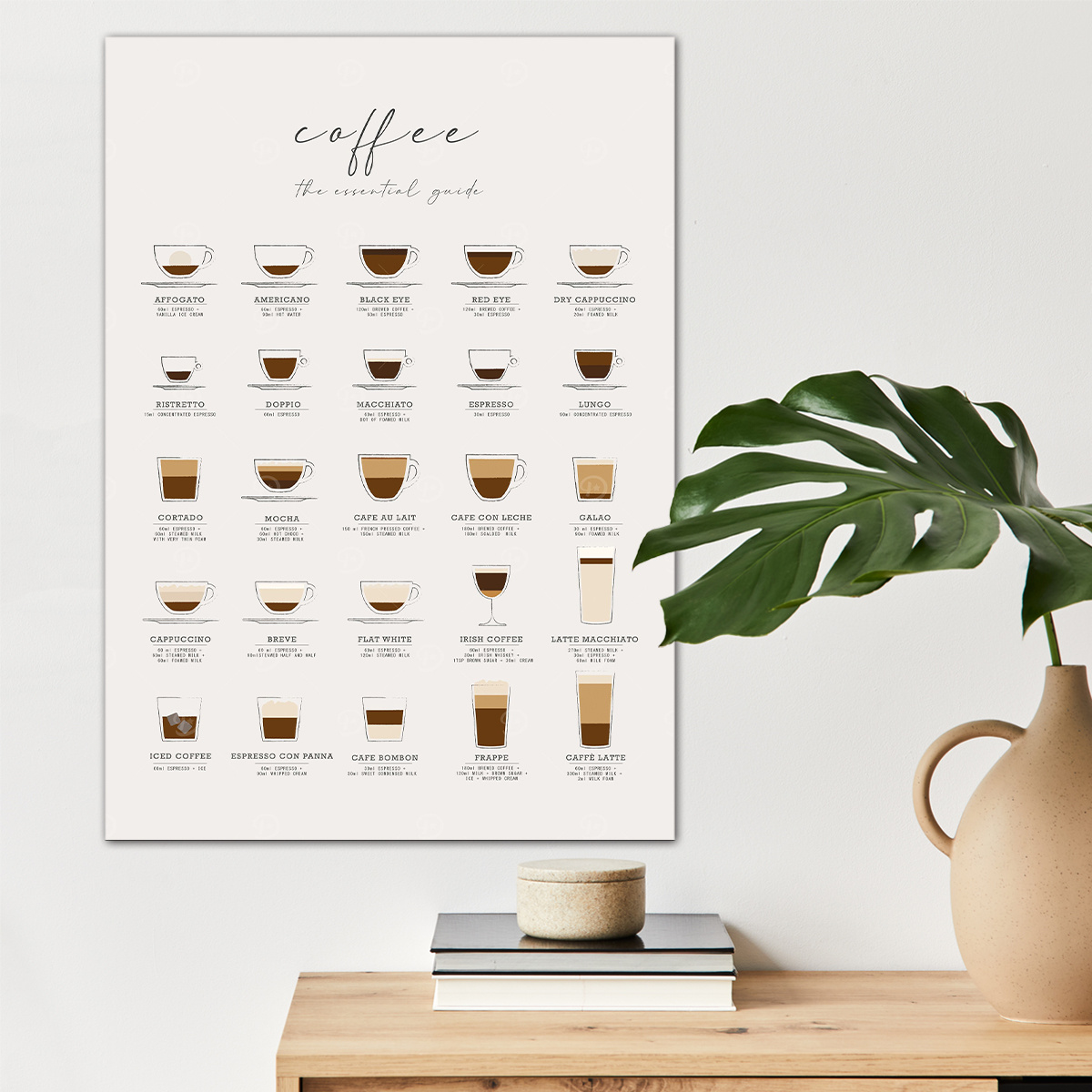 imagen del artículo 2d  , 2d  , 1 pieza café la guía       de pared para decoración  , póster para amantes del café decoración de pared,   en   de   del café para   dormitorio cocina   cafetería decoración, regalo y decoración  