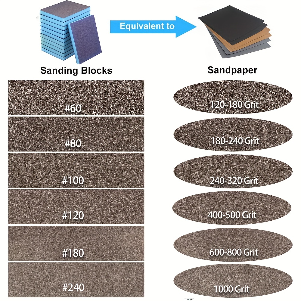 60 80 120 180 240 320 Coarse Medium Fine Grit Sanding Block - Temu