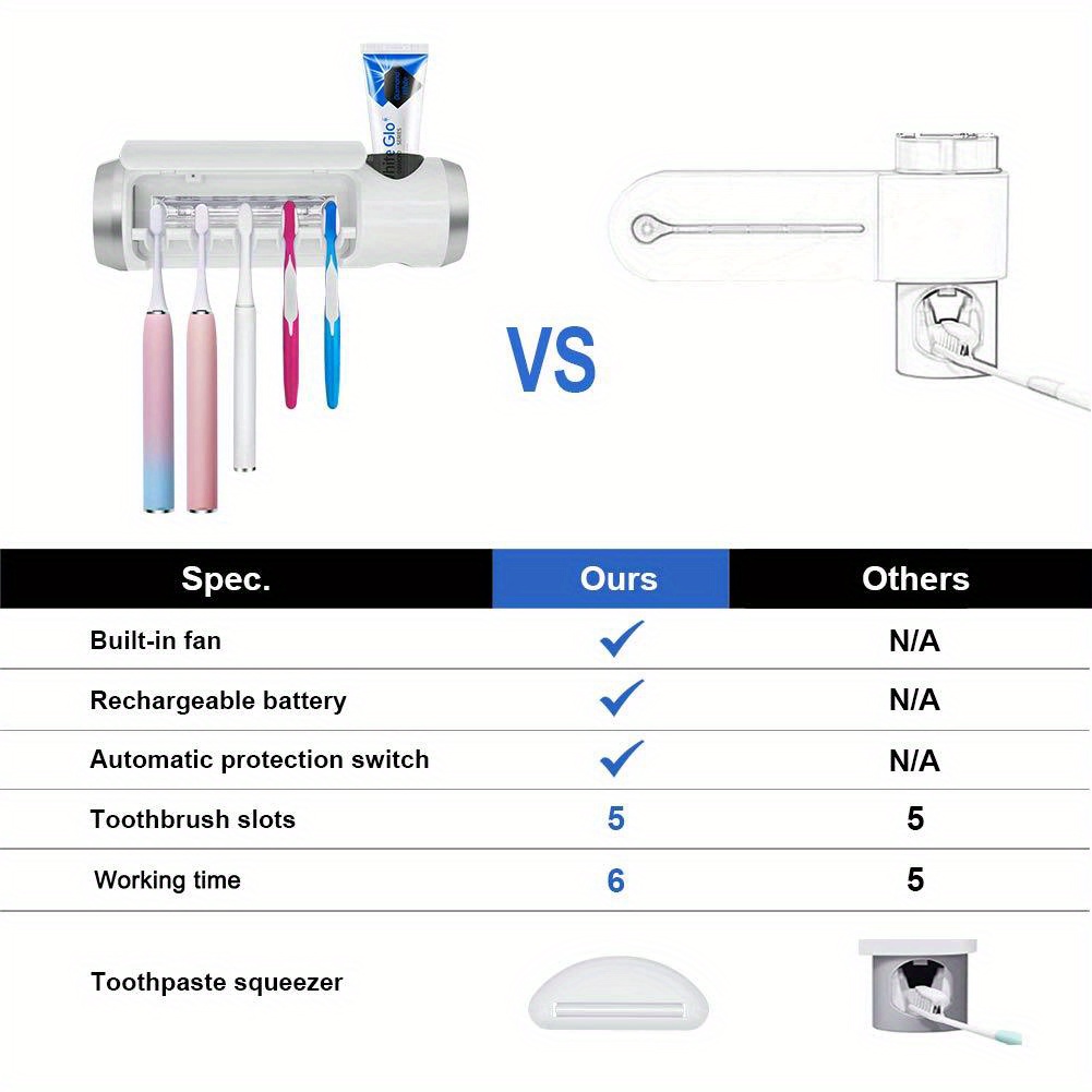 Disinfettante Spazzolini Uv Porta Spazzolino Viaggio - Temu Italy