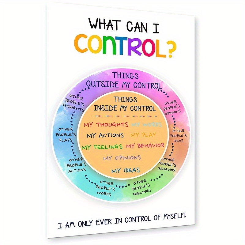 Control Poster Mental Health Posters School Counselor Office - Temu ...