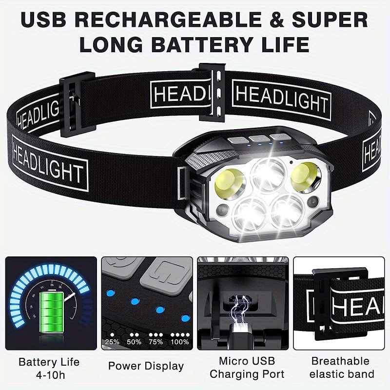 Stirnlampe LED Super Hell USB Wiederaufladbar LED Kopflampe mit Bewegu