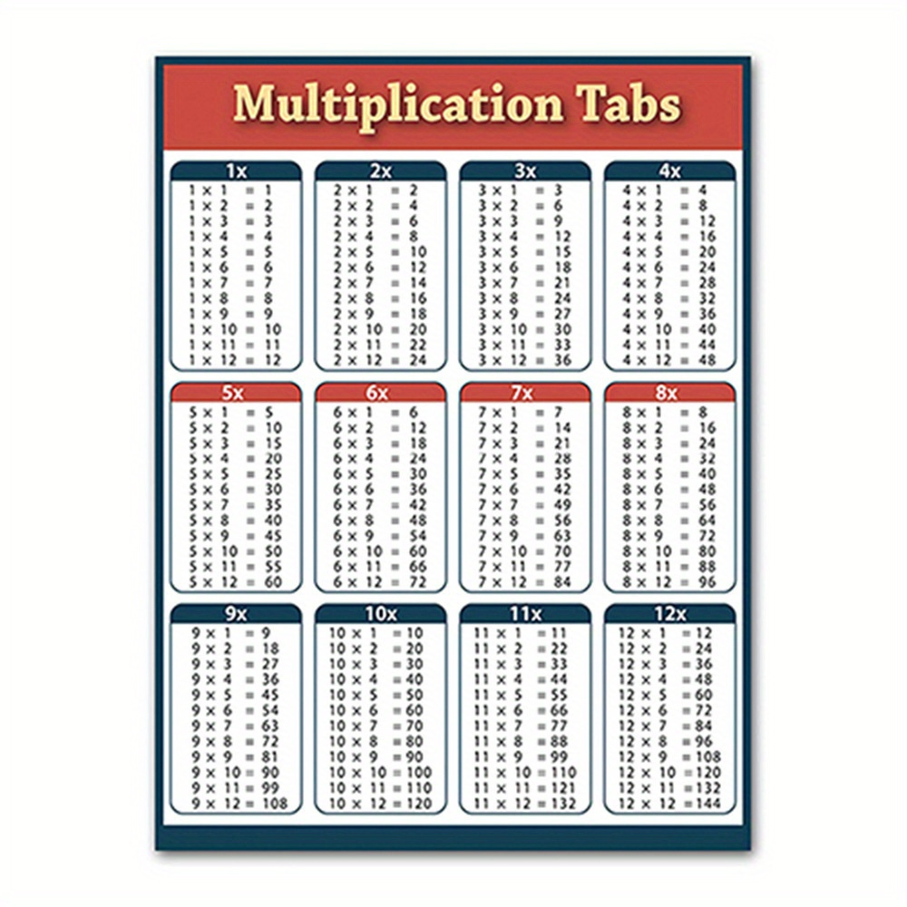 Math Educational Learning Posters Tabelle Matematiche - Temu Switzerland