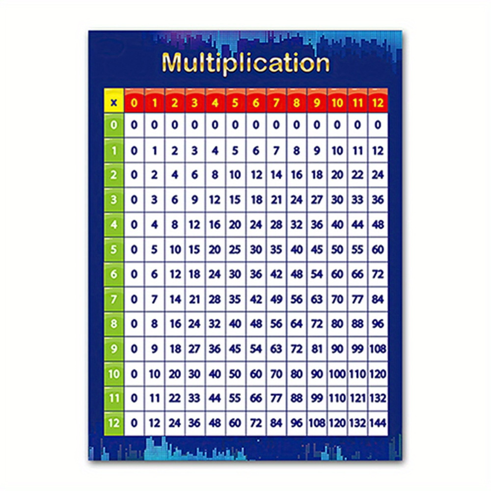 Math Educational Learning Posters Tabelle Matematiche - Temu Switzerland