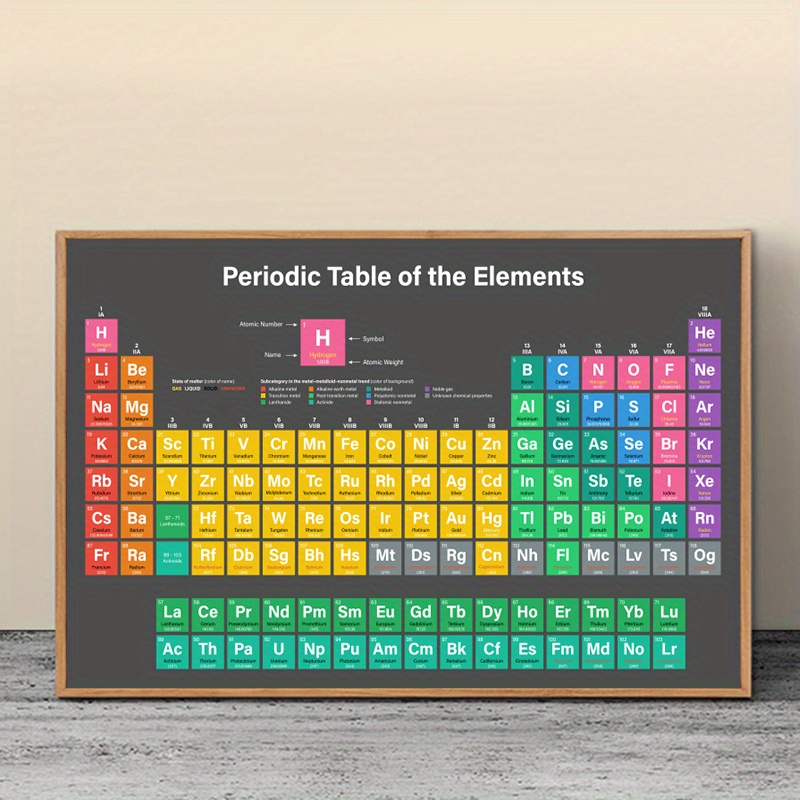 1 Póster Impreso En Lienzo Tabla Periódica Elementos Reales - Temu