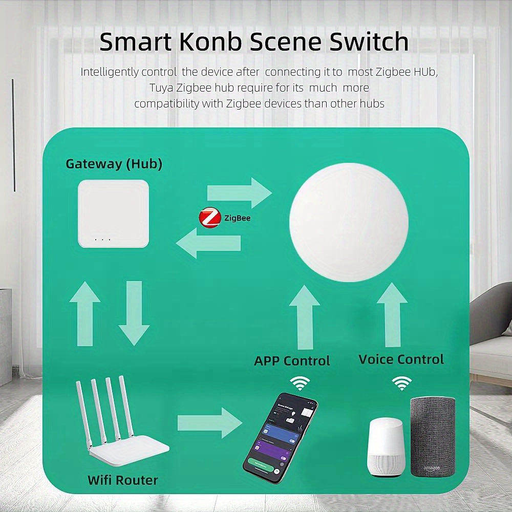 interruptor Inteligente Zigbee Pulsador Control Tecla Escena - Temu