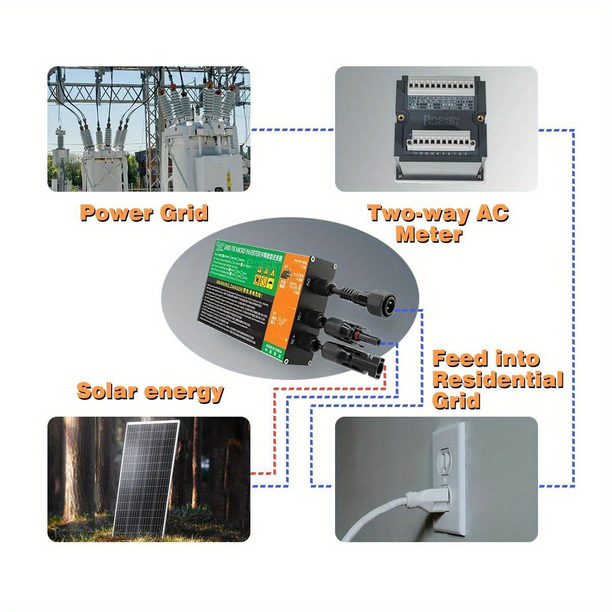 Onduleur Solaire Micro Onduleur 800W 30A Contrôle WIFI Contrôleur D'Onduleur  Solaire Identification Automatique DC à AC Onduleur Solaire 120 230V IP65  Étanche Onduleur Solaire (Argent) : : Commerce, Industrie et  Science