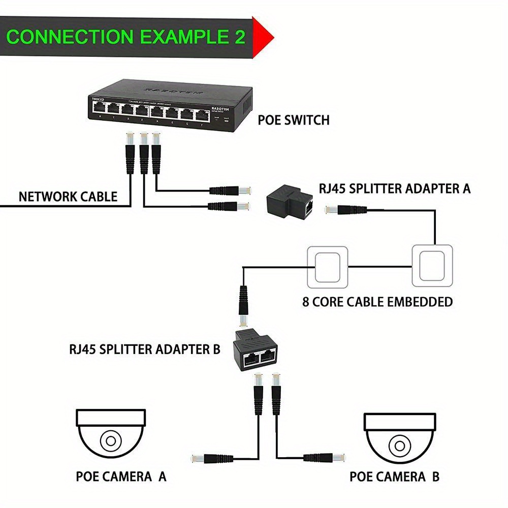 Séparateur Ethernet 1 à 2, Câble Répartiteur Ethernet RJ45 Largement  Compatible, Transmission Rapide Et Stable Pour Routeur 
