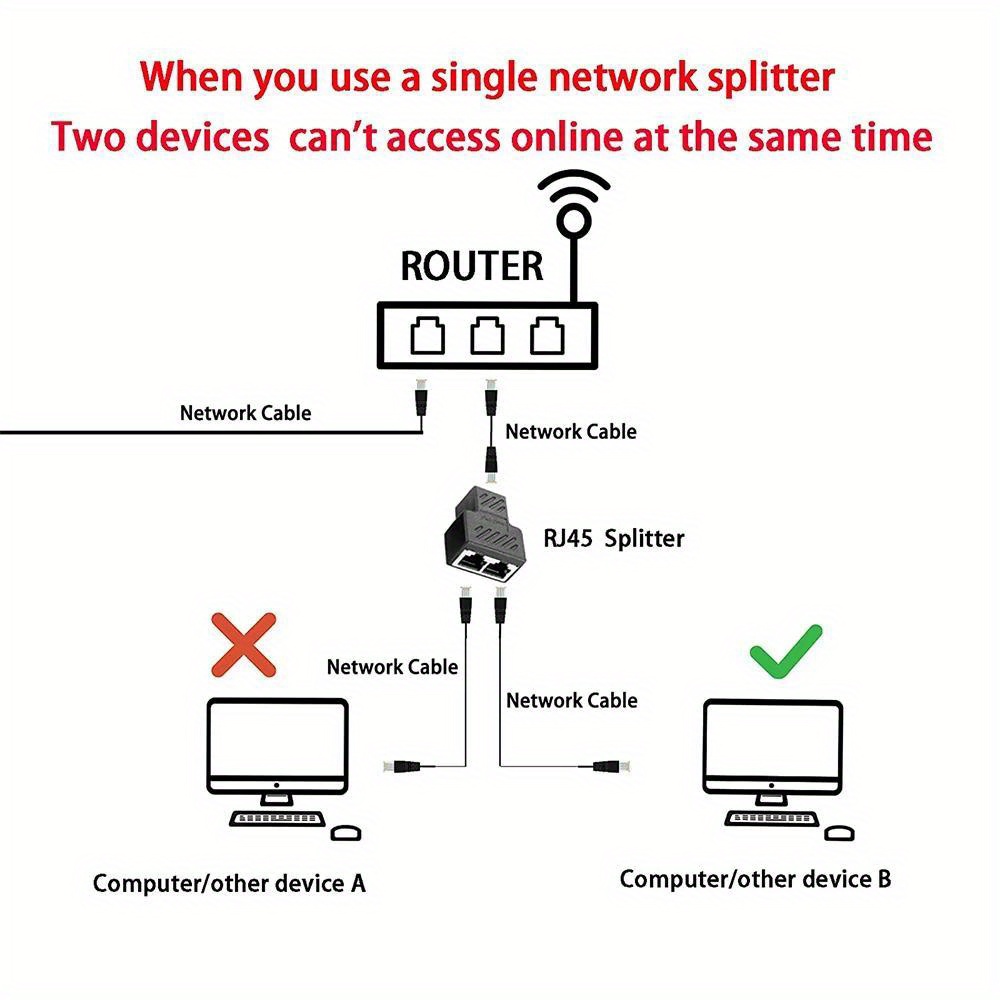 Rj45 Splitter 1 2 Ethernet Adapter Internet Network Cable - Temu