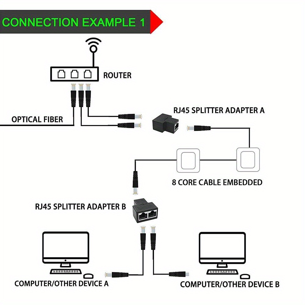 Répartiteur De Câble Ethernet RJ45 Extension De Port Internet, Adaptateur  De Connecteur De Prise Ethernet, Répartiteur De Câble Ethernet 1 à 4, Noyau  Plaqué Or 8 Broches, Adaptateur ABS PCB RJ45, Noir