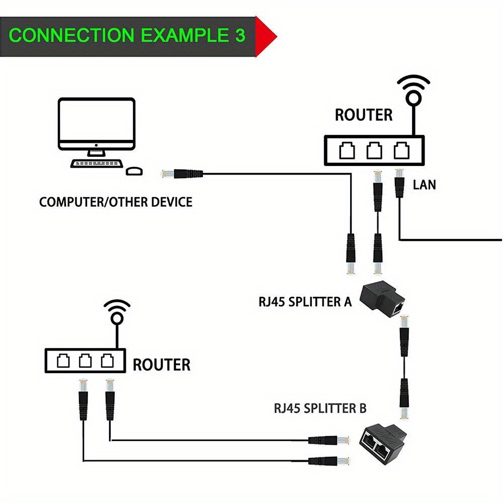 Répartiteur De Câble Ethernet RJ45 Extension De Port Internet, Adaptateur  De Connecteur De Prise Ethernet, Répartiteur De Câble Ethernet 1 à 4, Noyau  Plaqué Or 8 Broches, Adaptateur ABS PCB RJ45, Noir