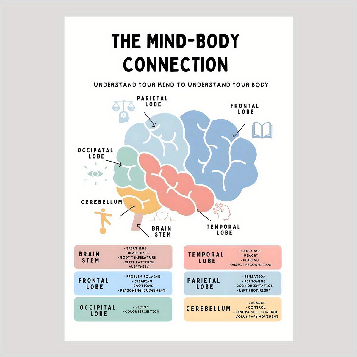 Mind body Connection Picture Brain Structure Canvas Wall Art - Temu