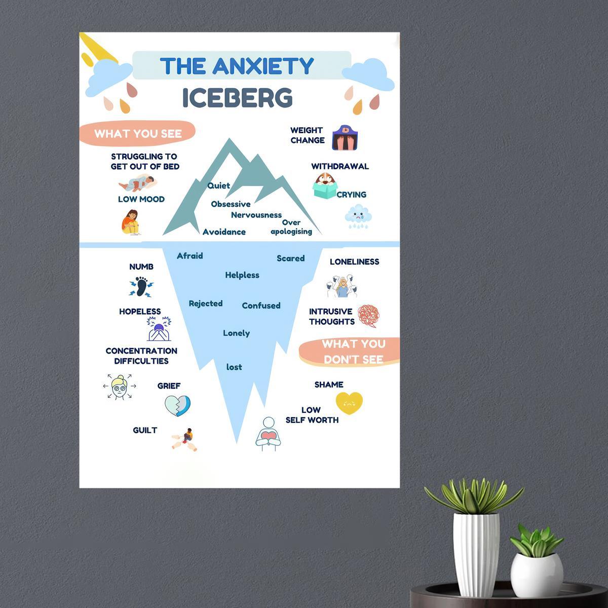 gráfico tipo iceberg