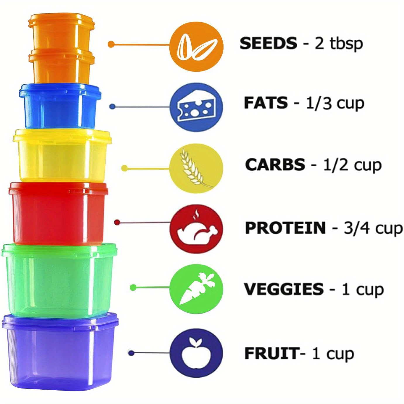 Portion Control Containers Kit, Set Of 7 Containers