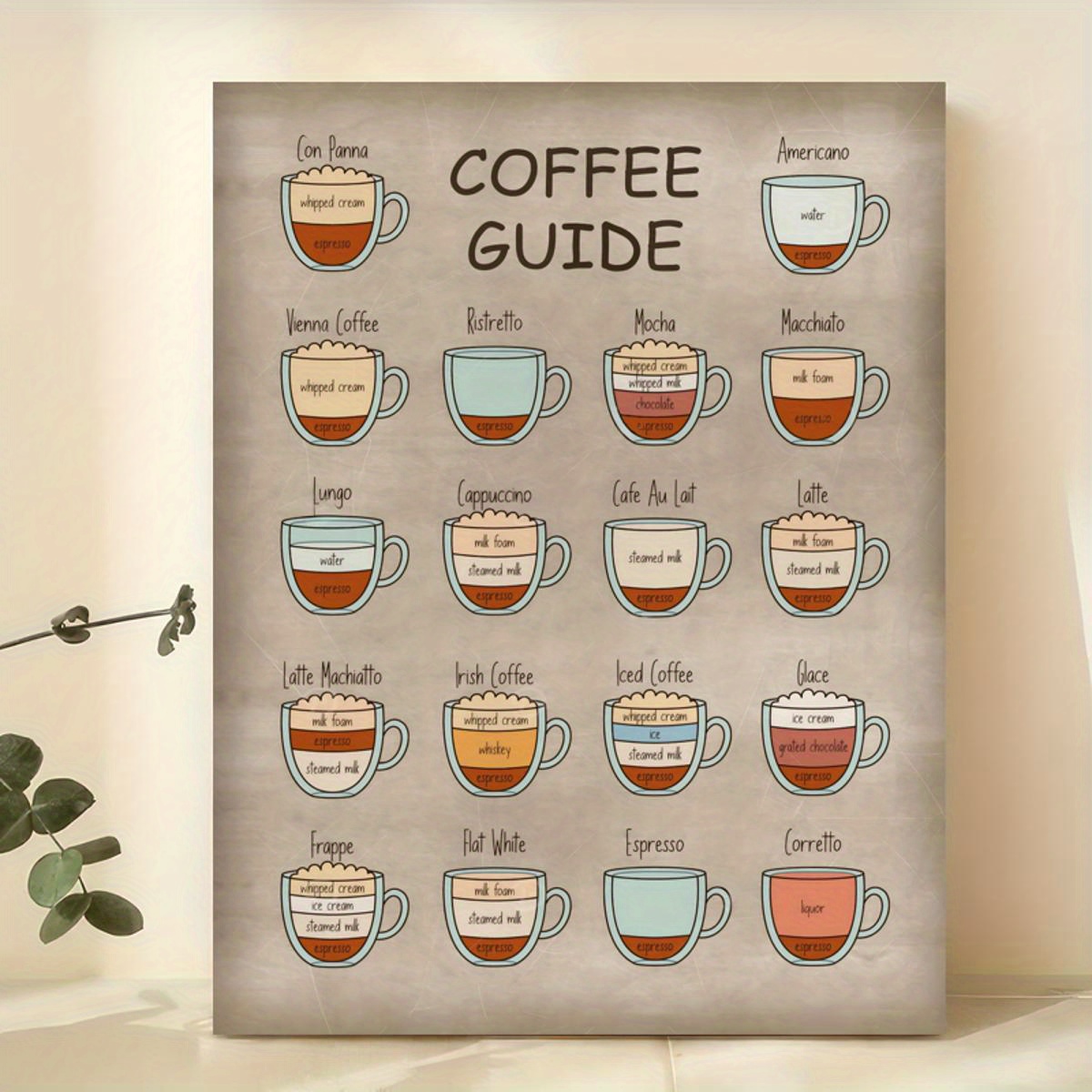 Coffee Essential Guide Cheat Sheet for Barista Coffee Wall Art Decor Framed  Canvas by TheSimplyLab