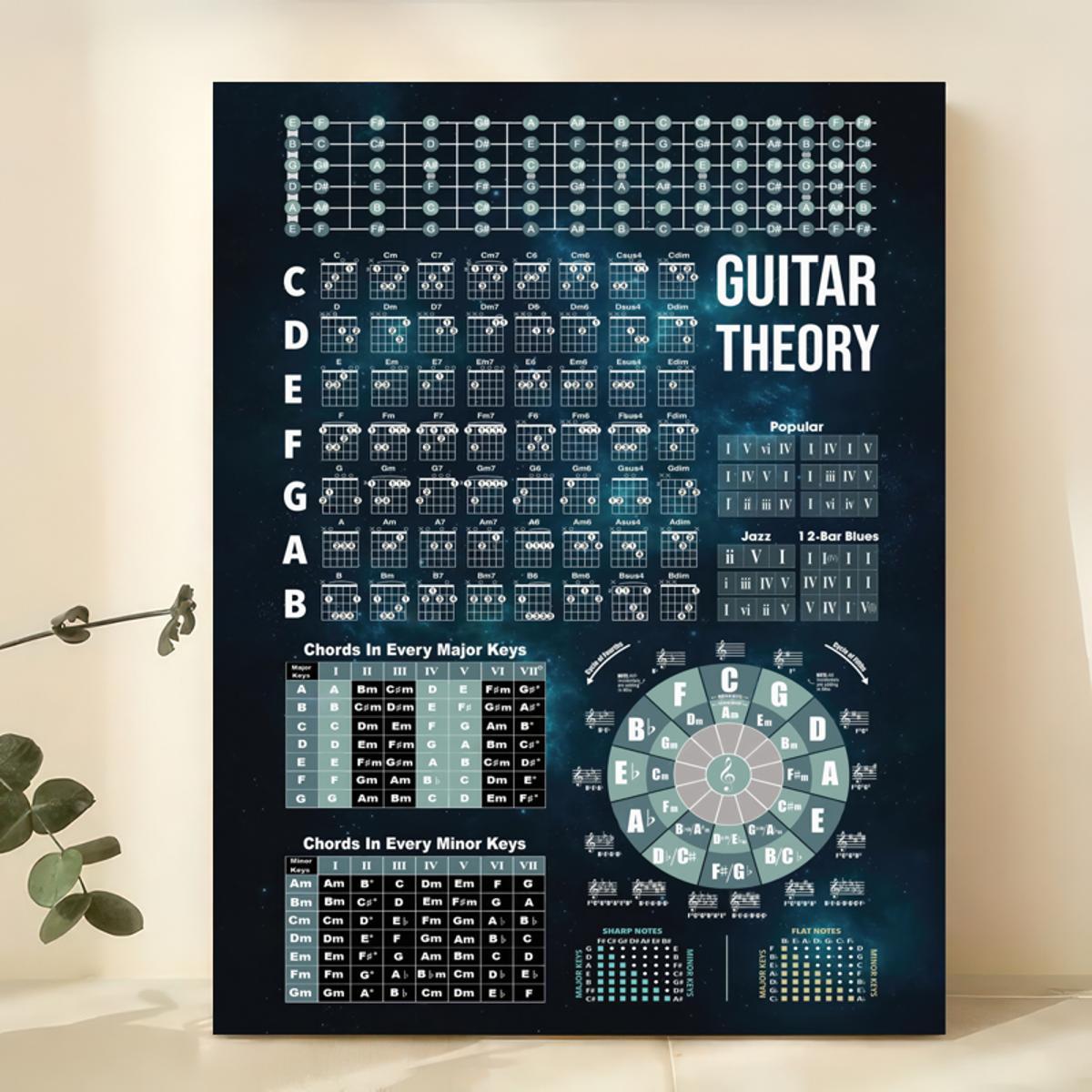 Canvas Poster Guitar Theory Poster Guitar Chord Chart Poster Temu Australia 7168