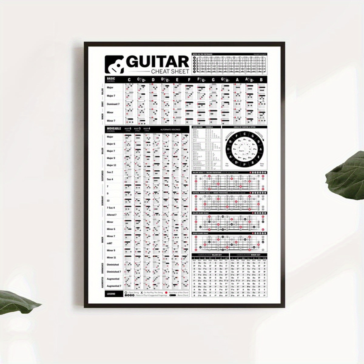 Canvas Poster Guitar Cheat Sheet Poster Guitar Theory Poster - Temu