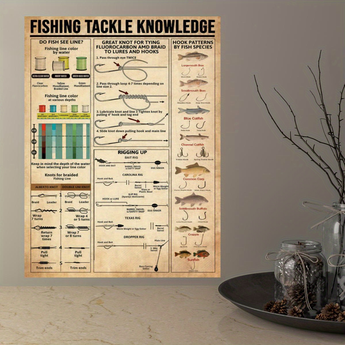 Fishing Knowledge Poster, Fishing Poster, Fishing Print, Gift for Fishing,  Fishing Office Decor, Fishing Canvas, Fishing Knots 