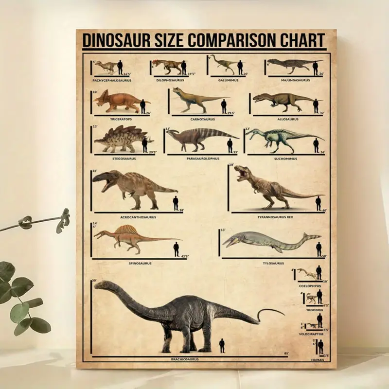 Dinosaurs Wall Art,dinosaurs Poster, Kids Children Learning