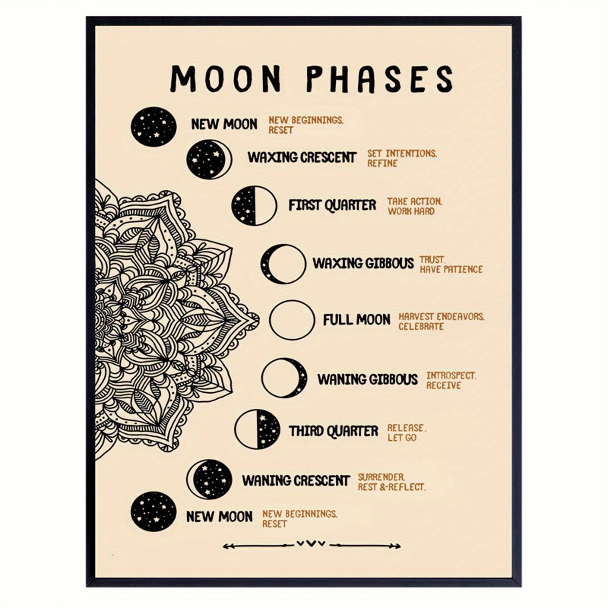 Phases of the Moon Poster