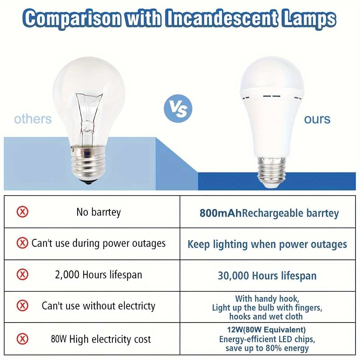 Rechargeable Emergency Led Bulbs (50w Equivalent) Daylight - Temu