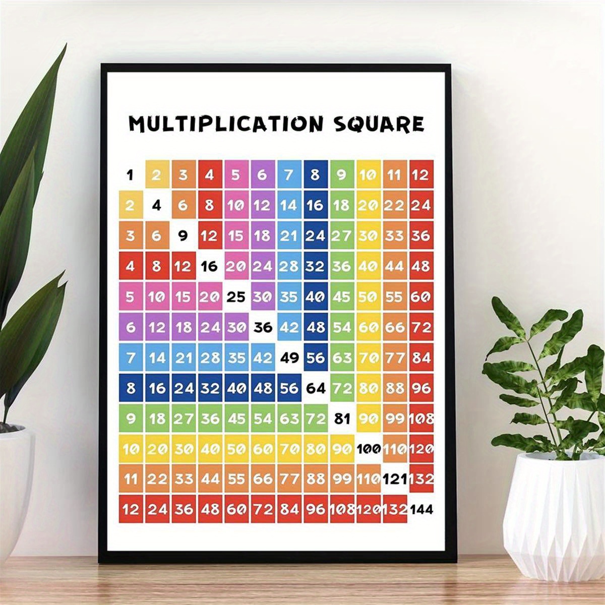 1pc Toile Affiche Peinture Imprimée Tables De Multiplication