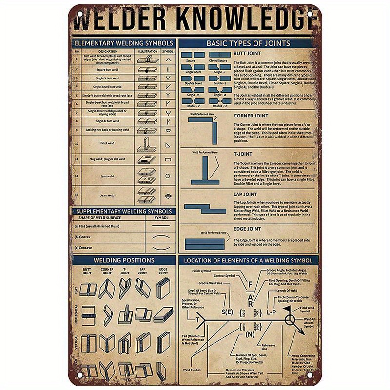 welder knowledge retro metal tin sign funny wall art retro tin sign metal poster for home details 0