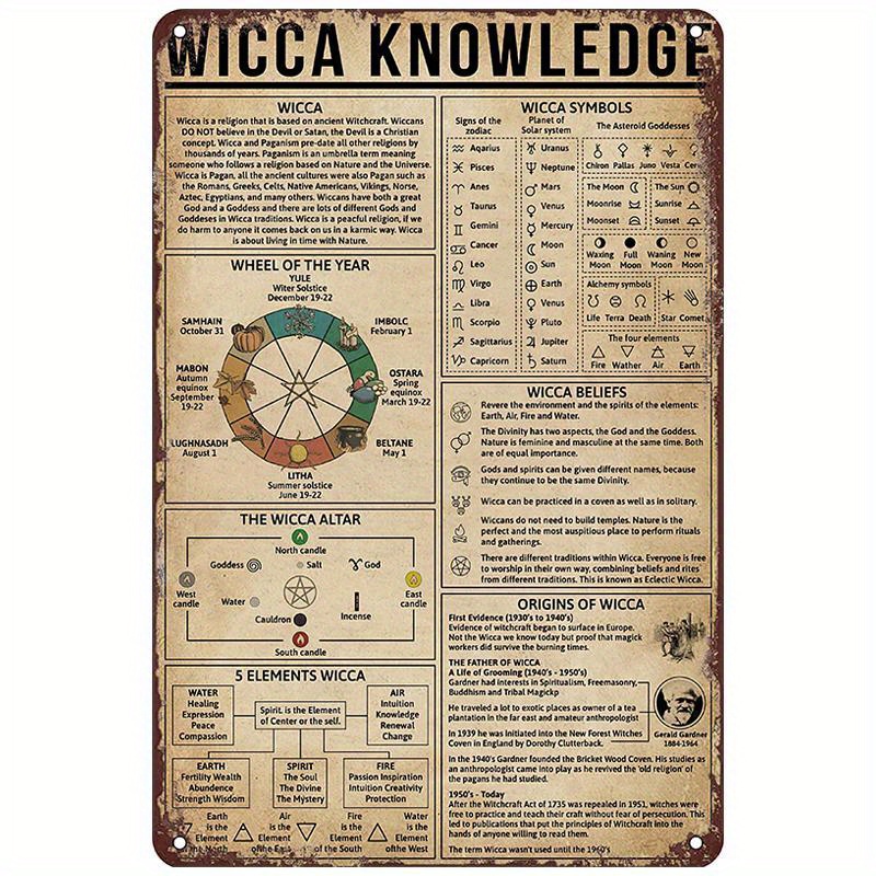 wicca knowledge retro metal tin sign wicca symbols tin sign funny wall art retro metal poster for home details 0