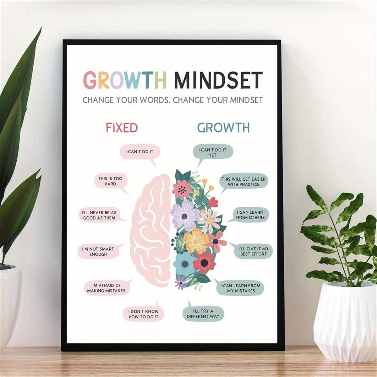 Canvas Poster Printed Painting Growth Mindset Poster - Temu