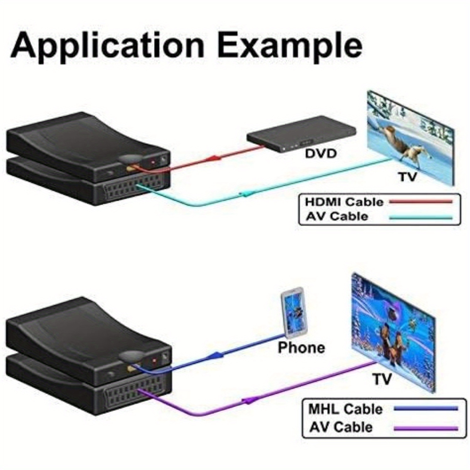 Scart to hdtv Converter Scart+hdtv To Hdtv Converter Adapter - Temu