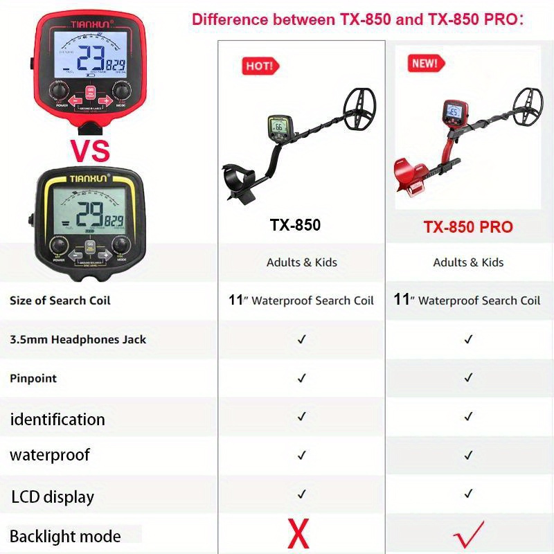 1pc Tx 850l Detector Metales Profesional Profundidad - Temu