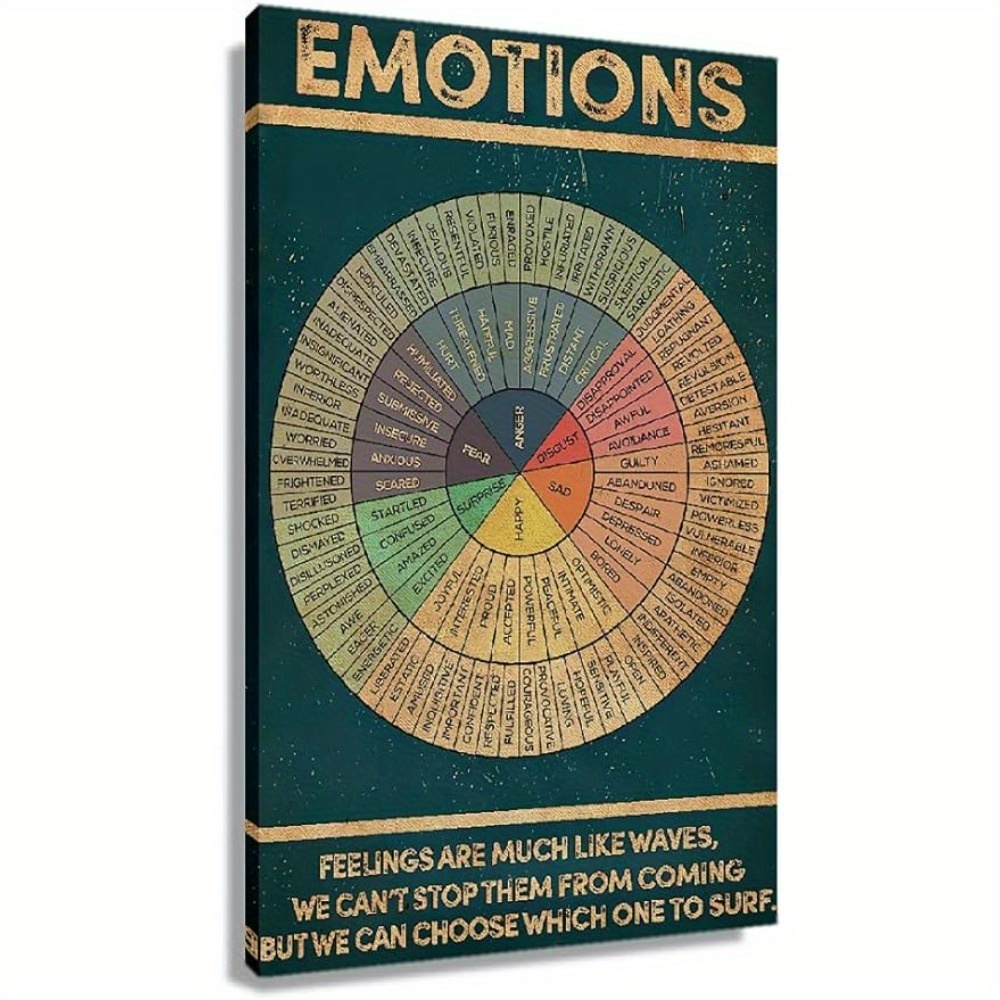 Feelings Chart Color Wheel Round Wood Sign Mood Meter Poster - Temu