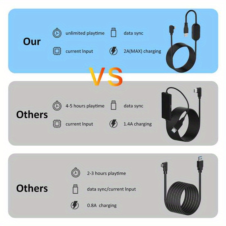 Usb Oculus How To Connect To Pc Usb C How To Connect Oculus Quest