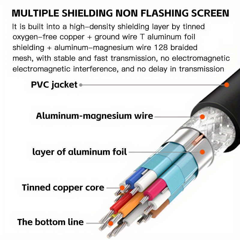 Cross-border HDTV-to-DP Conversion Cable Notebook Same Screen 4K HD HDTV To  Displayport Adapter Cable