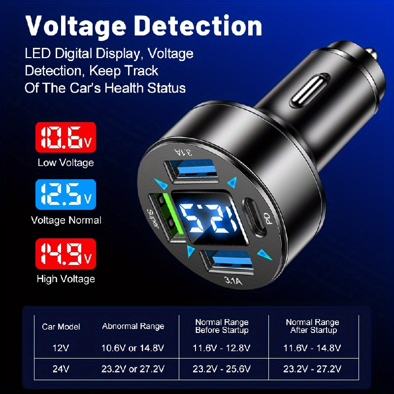 12V Dual USB 4.8A Fast Car Charger Socket Power Outlet W/ LED Digital  Voltmeter 