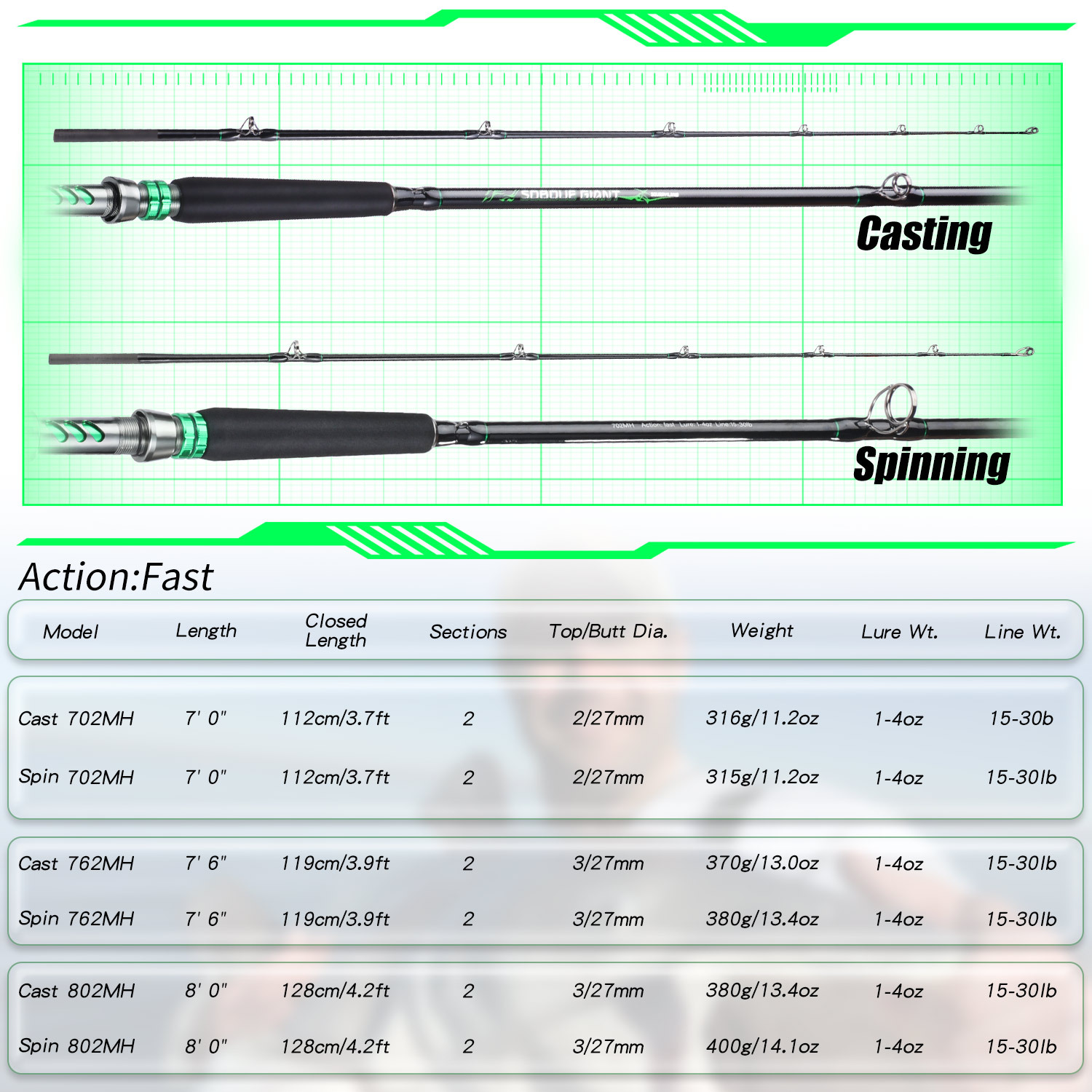 Sougayilang 218cm Carbon Fiber Fishing Rod Strong Durable 2 - Temu