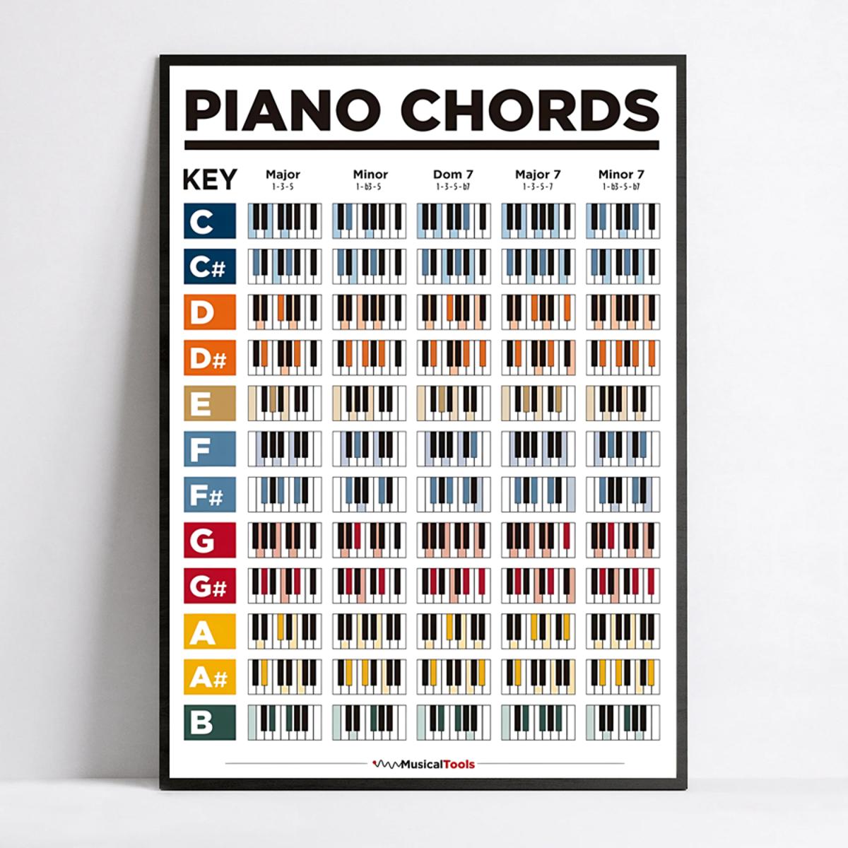 Chord Chart - Temu