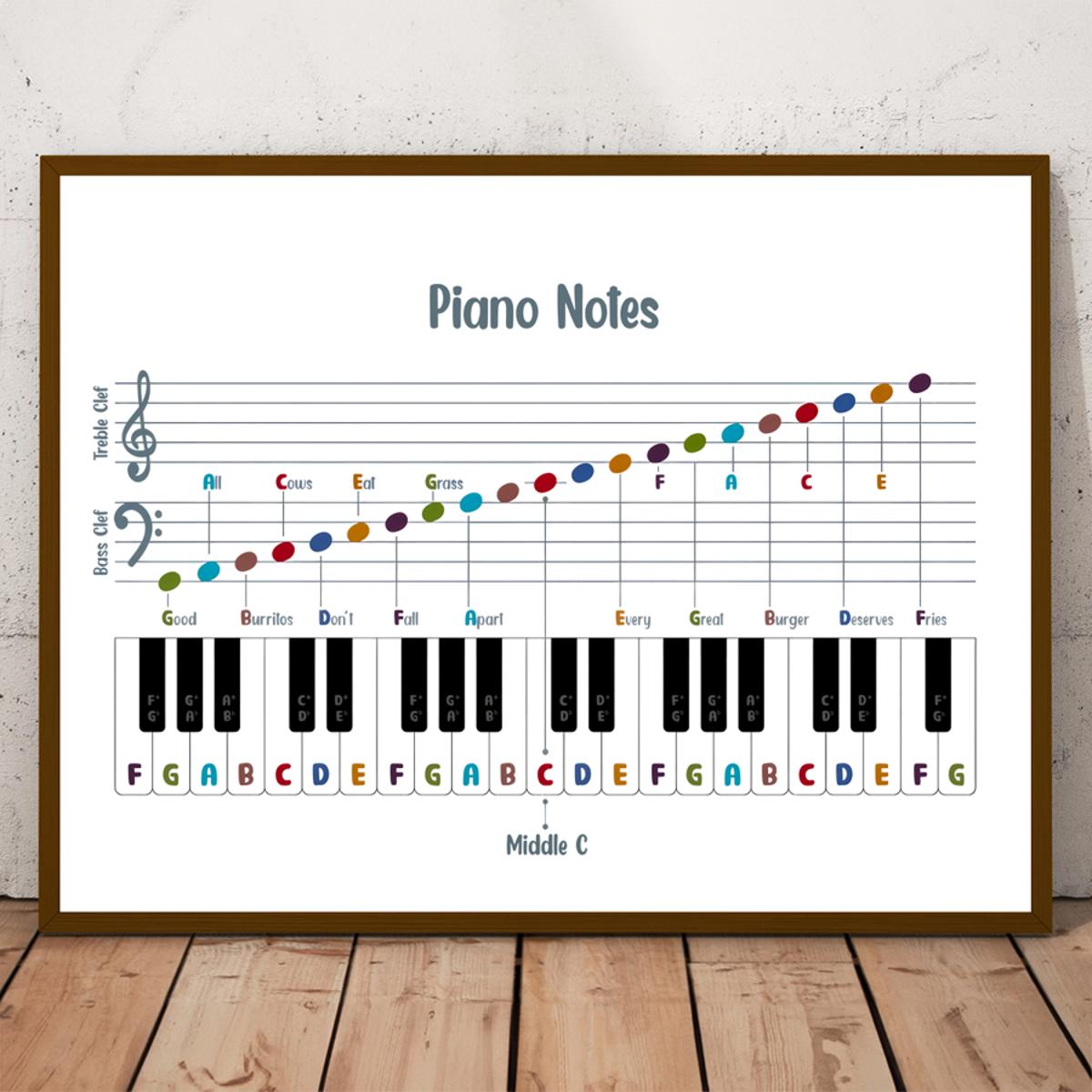 Piano Music Notes Poster, Piano Keyboard Notes Chart on Staff, Music  Education, Music Note Value, Music Classroom Decor, Digital Download 