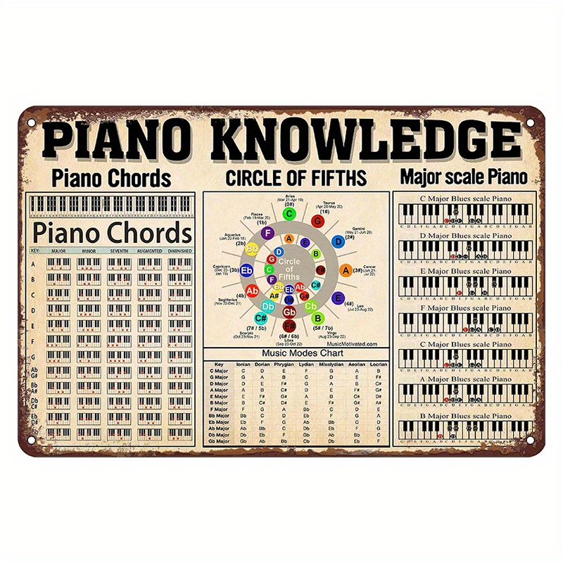 Piano Knowledge Metal Tin Sign Music Modes Chart Infographic - Temu