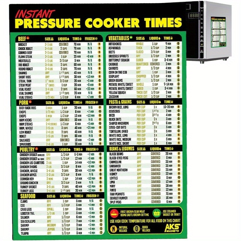 Pressure cooker best sale conversion chart