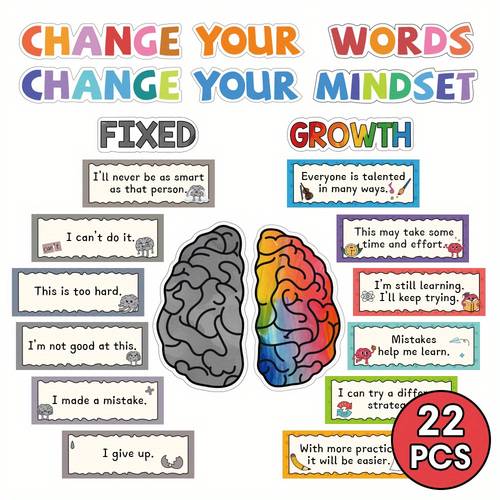 2d flat 22pcs classroom bulletin board decor growth mindset posters banners teacher educational poster positive sayings accents display set for elementary and middle school nursery bedroom