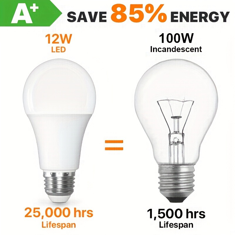 LED Bulb Light E27 3000k-4000K-5000K-6500k A60 12W CRI 80 PF0.9 1200 Lumen  Non Dimmable real-time quotes, last-sale prices 