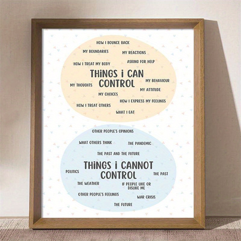 Circle Control Calming Corner Posters Mental Health Posters - Temu ...