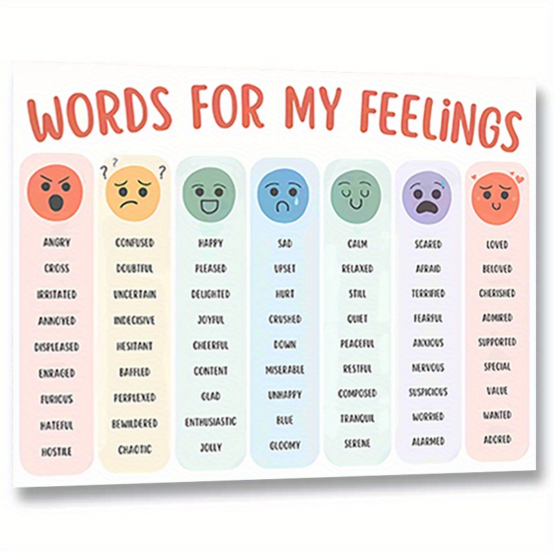 Emotional Regulation Poster - 8x10" Unframed Wall Art For Classroom, Calming Corner & - Educational Emotion Chart By Hnif, Room Decor
