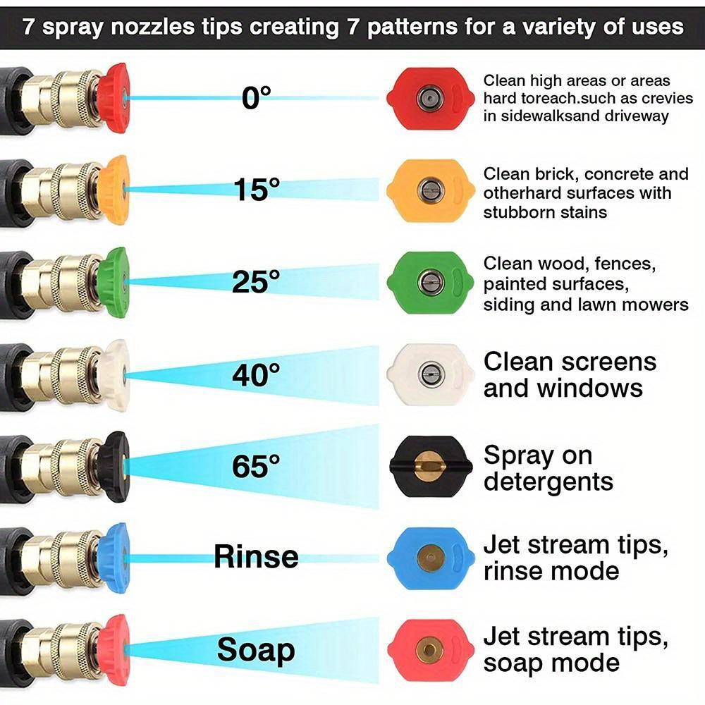 high pressure washer tips set 7 nozzle tips Temu