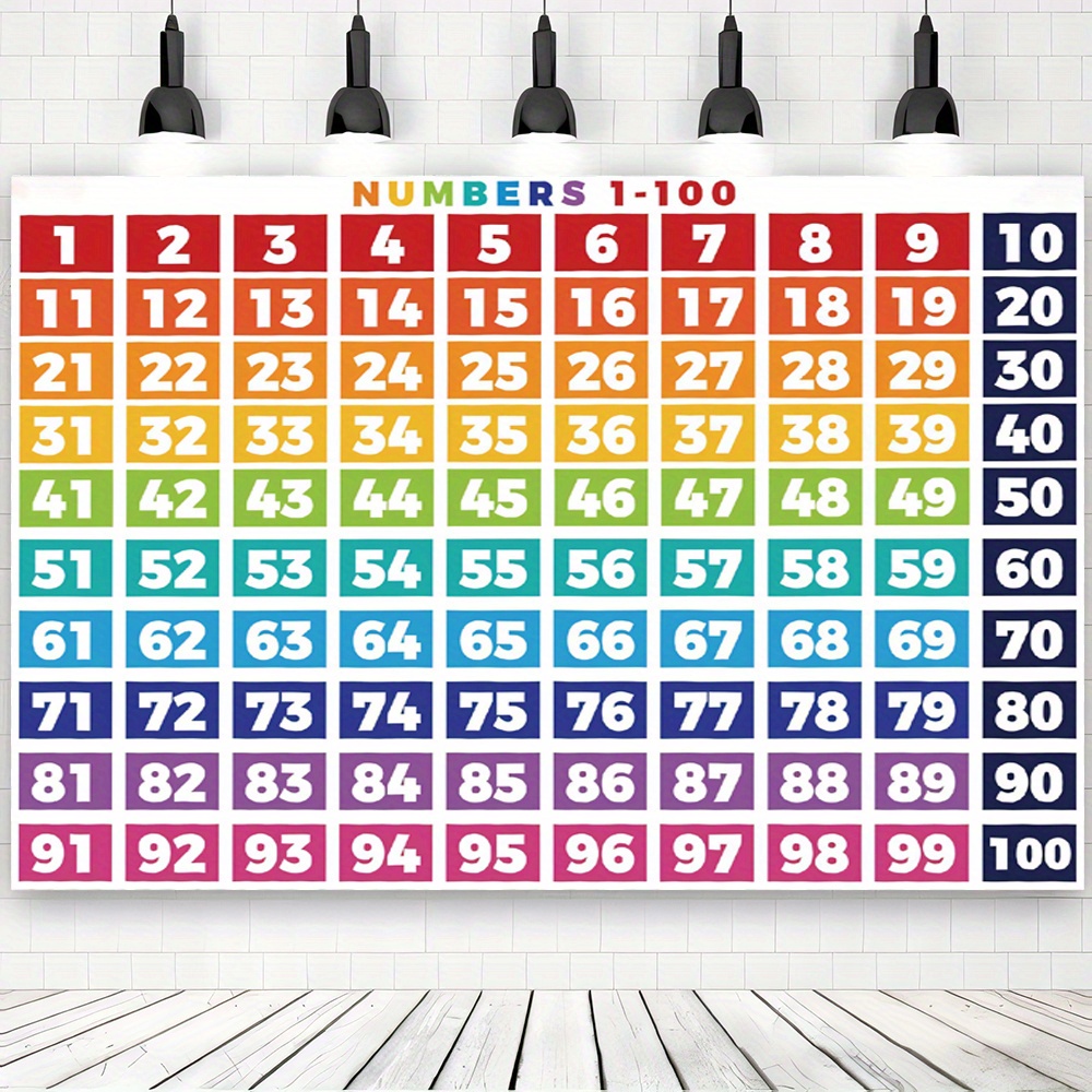 

1pc, Educational Pvc Vinyl Tapestry, Numerical Chart 1-100, Mathematics Teaching Aid For Classroom Decor, Durable And Washable Wall Banner, Perfect For Teachers, Elementary And Middle Schools