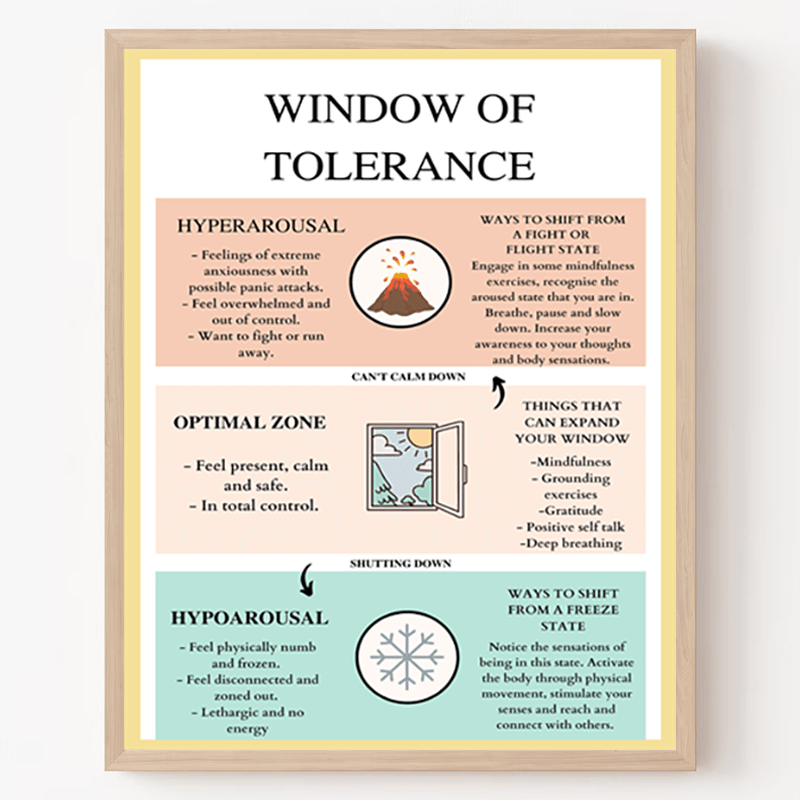 

Calming Window Of Tolerance Wall Art - Mixed Color, Therapist Offices, Social Workers, And Home Counseling Rooms, Anxiety Grounding Techniques, Corner Decor