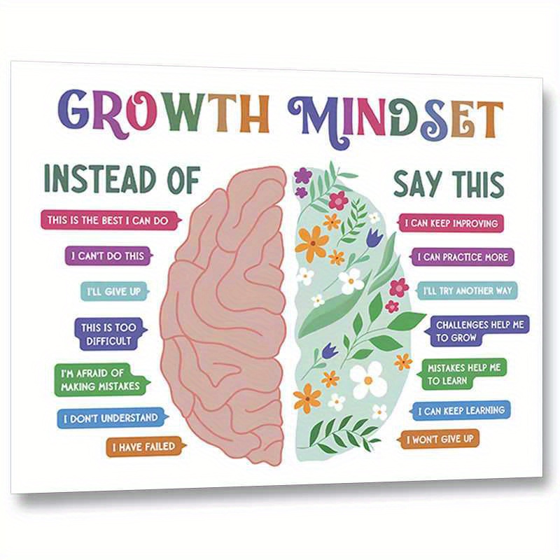 Growth Mindset Inspirational Quote Poster - 8x10" Unframed, Perfect For Classroom, Office, And Counselor Decor